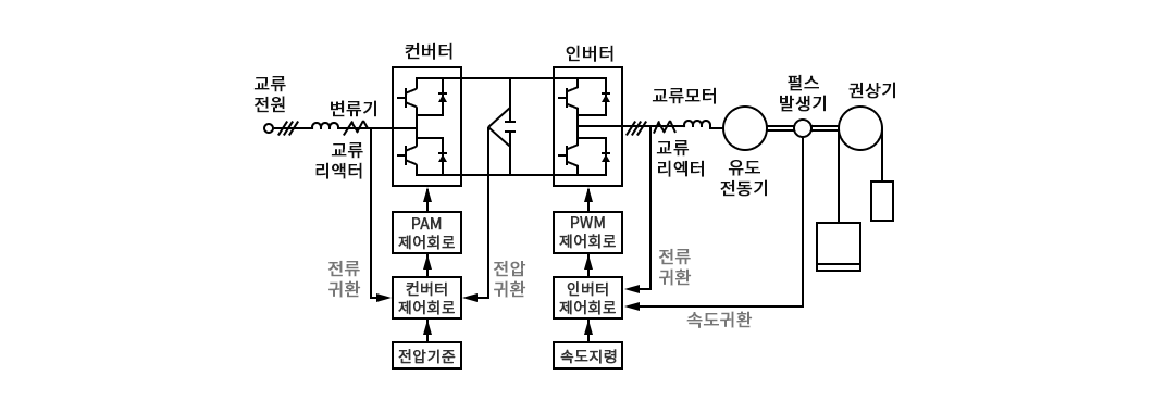 가변전압 가변주파수 제어회로 이미지