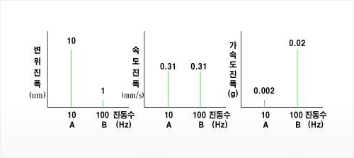 [그림4] A 와 B 의 비교